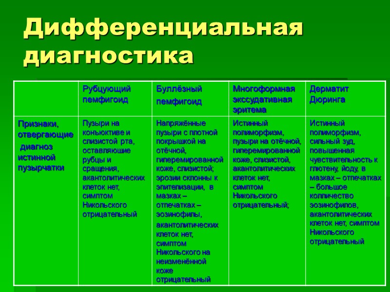 Дифференциальная диагностика